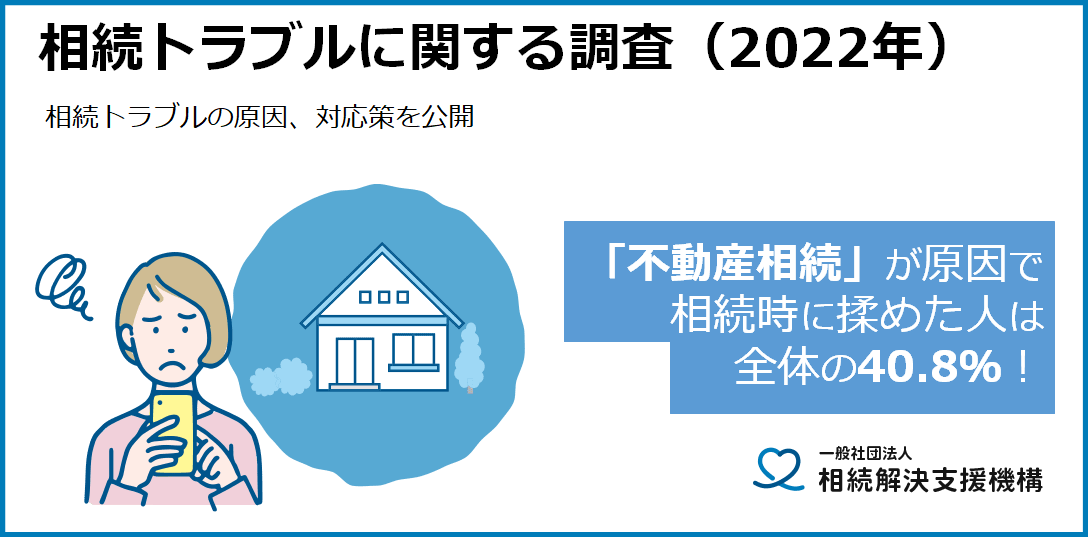 相続トラブルに関する調査(2022年)