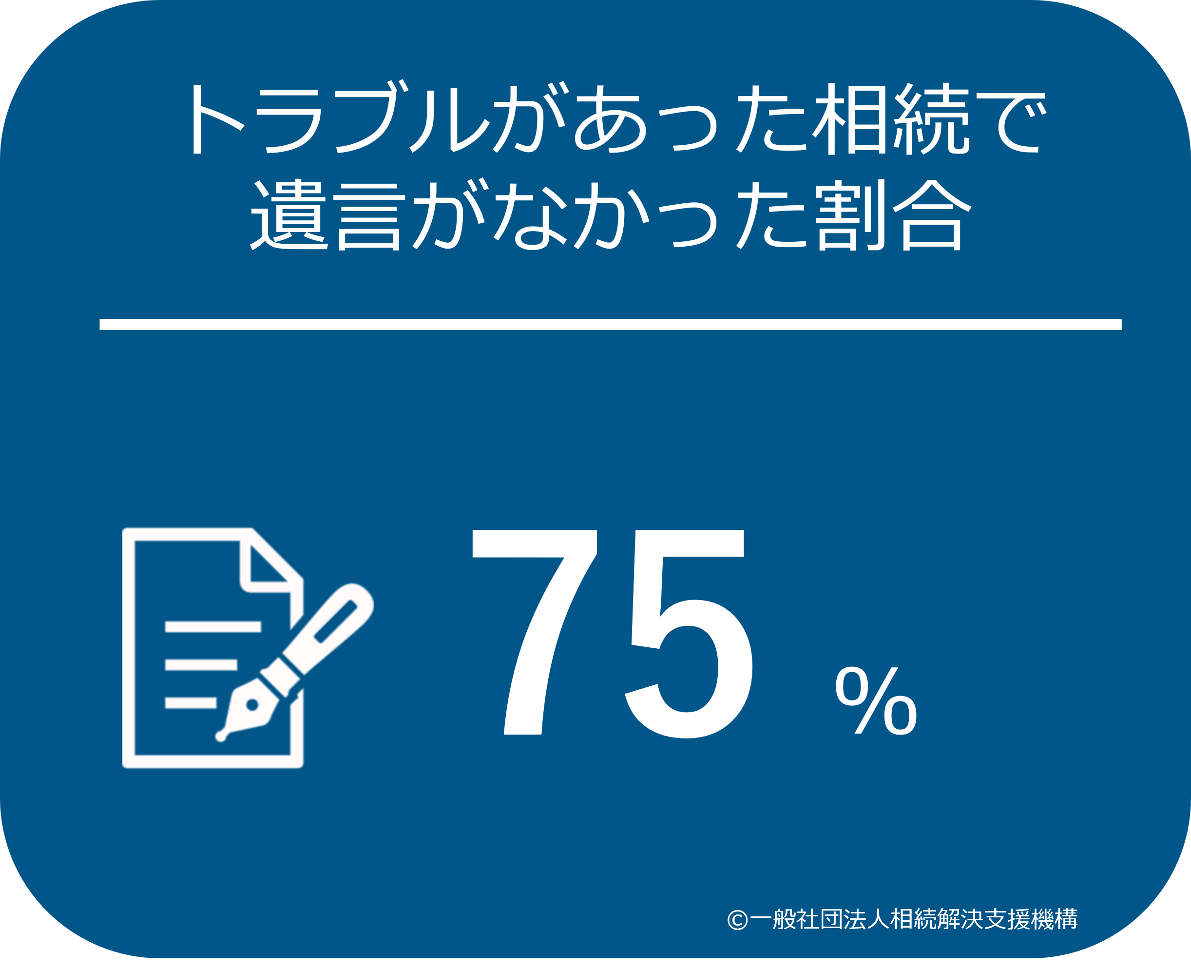 7.トラブルがあった相続で遺言がなかった割合は75％