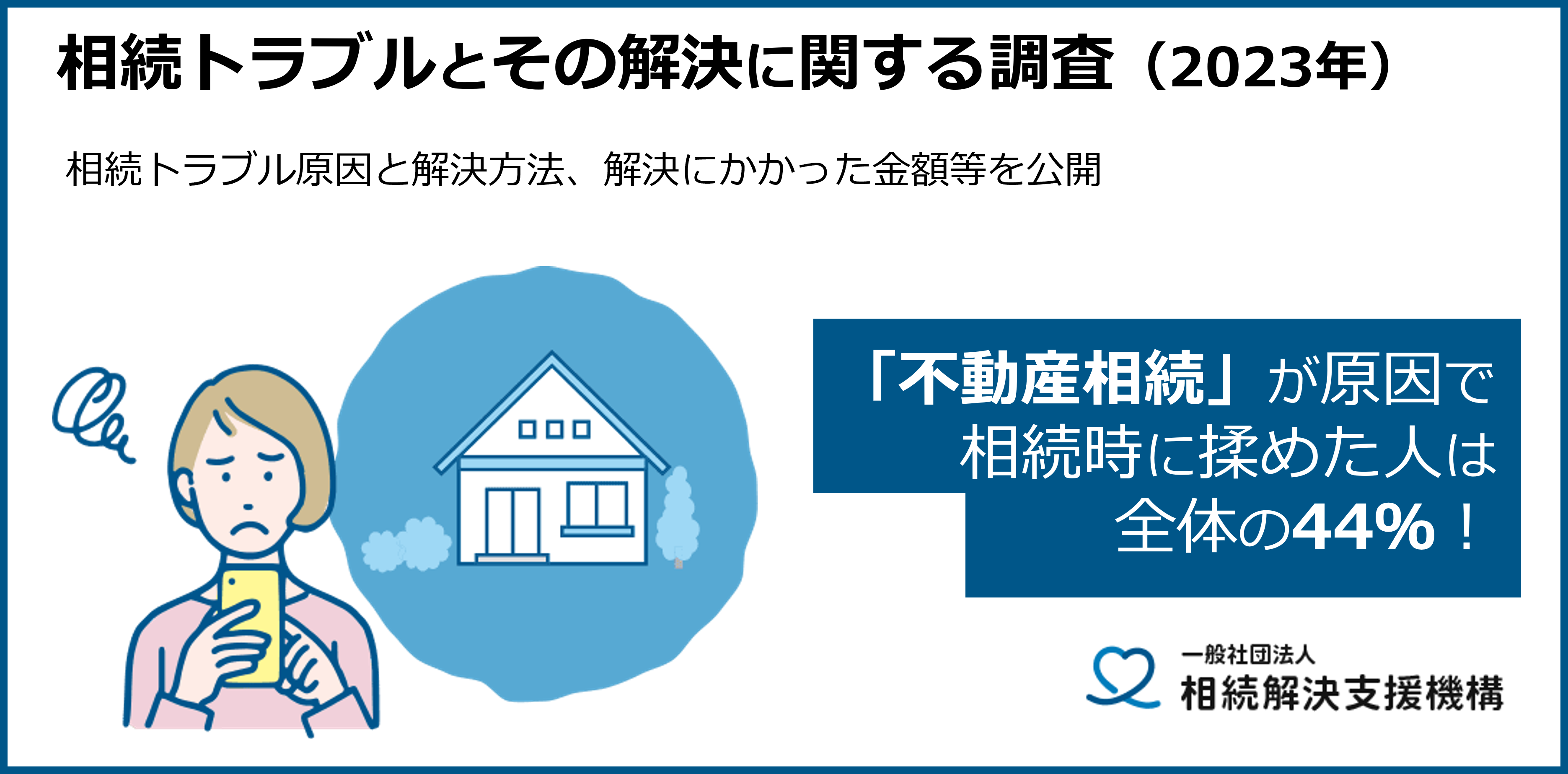 相続トラブルとその解決に関する調査（2023年）